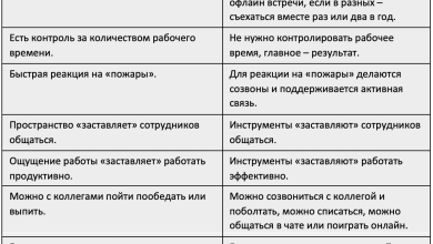 Photo of Экономия времени с модульным строительством