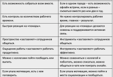 Photo of Экономия времени с модульным строительством